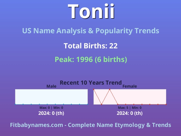 Infographic: Tonii name meaning, origin, and popularity trends in the United States (US baby name analysis chart)