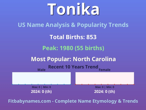 Infographic: Tonika name meaning, origin, and popularity trends in the United States (US baby name analysis chart)