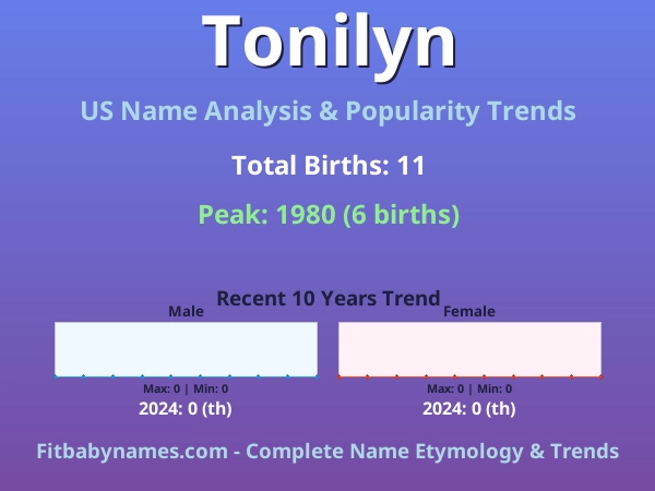 Infographic: Tonilyn name meaning, origin, and popularity trends in the United States (US baby name analysis chart)