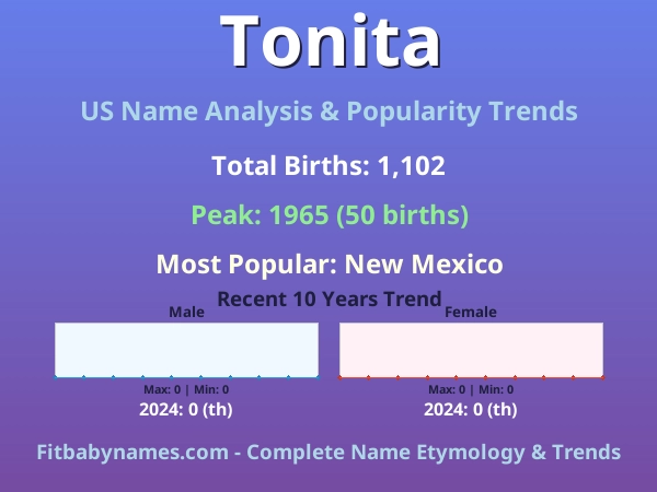 Infographic: Tonita name meaning, origin, and popularity trends in the United States (US baby name analysis chart)