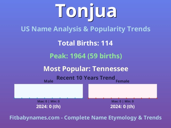 Infographic: Tonjua name meaning, origin, and popularity trends in the United States (US baby name analysis chart)