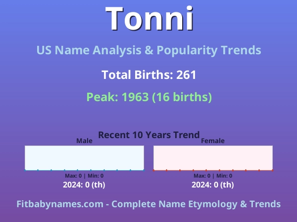 Infographic: Tonni name meaning, origin, and popularity trends in the United States (US baby name analysis chart)