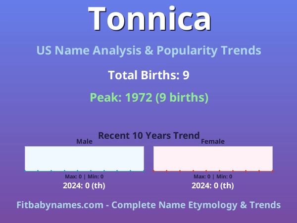 Infographic: Tonnica name meaning, origin, and popularity trends in the United States (US baby name analysis chart)