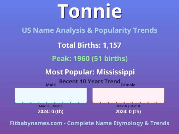 Infographic: Tonnie name meaning, origin, and popularity trends in the United States (US baby name analysis chart)