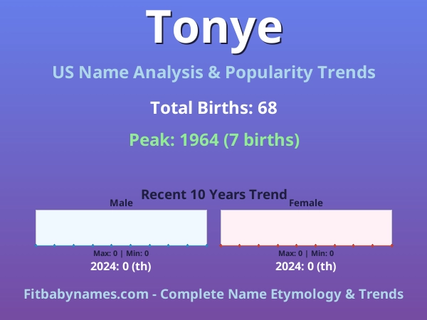 Infographic: Tonye name meaning, origin, and popularity trends in the United States (US baby name analysis chart)