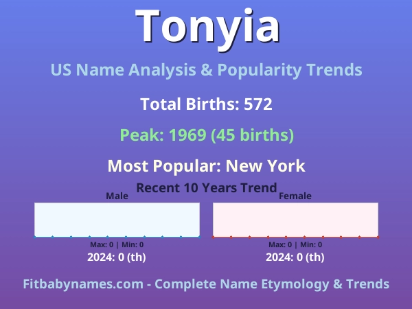 Infographic: Tonyia name meaning, origin, and popularity trends in the United States (US baby name analysis chart)