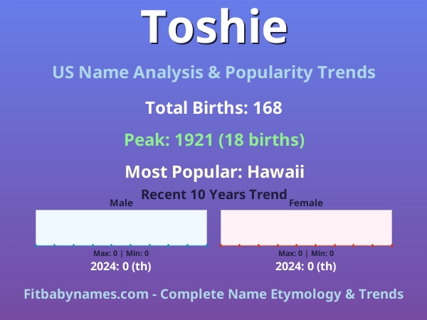 Infographic: Toshie name meaning, origin, and popularity trends in the United States (US baby name analysis chart)