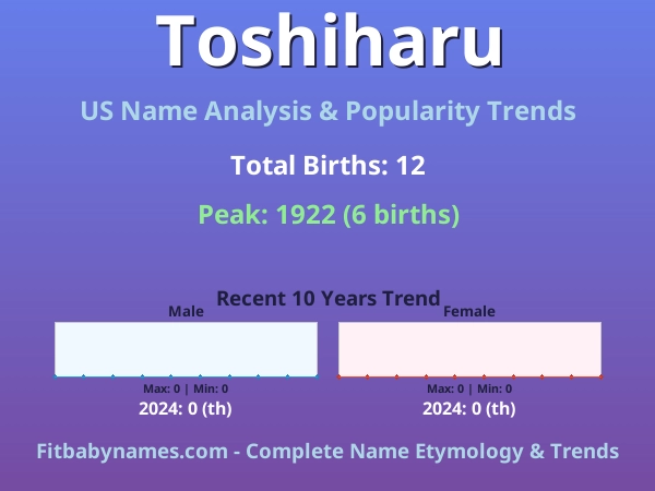 Infographic: Toshiharu name meaning, origin, and popularity trends in the United States (US baby name analysis chart)