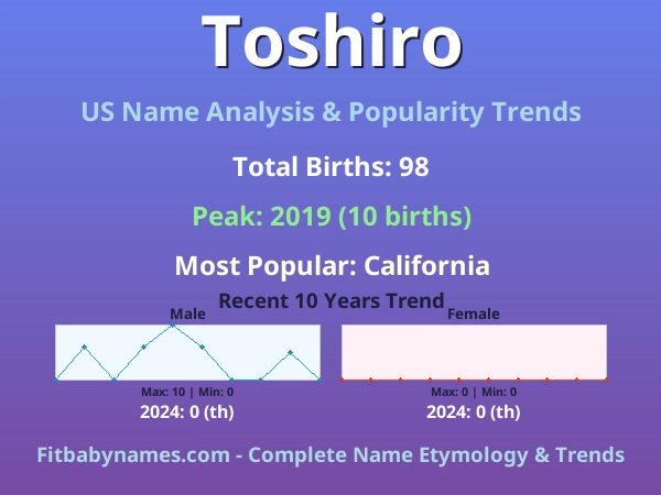 Infographic: Toshiro name meaning, origin, and popularity trends in the United States (US baby name analysis chart)