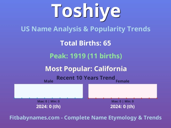 Infographic: Toshiye name meaning, origin, and popularity trends in the United States (US baby name analysis chart)
