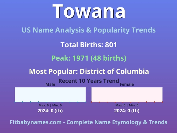 Infographic: Towana name meaning, origin, and popularity trends in the United States (US baby name analysis chart)