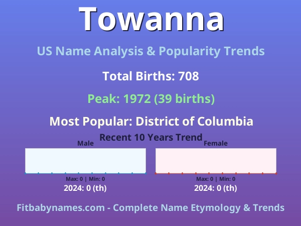 Infographic: Towanna name meaning, origin, and popularity trends in the United States (US baby name analysis chart)