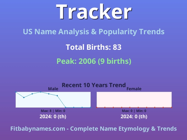 Infographic: Tracker name meaning, origin, and popularity trends in the United States (US baby name analysis chart)