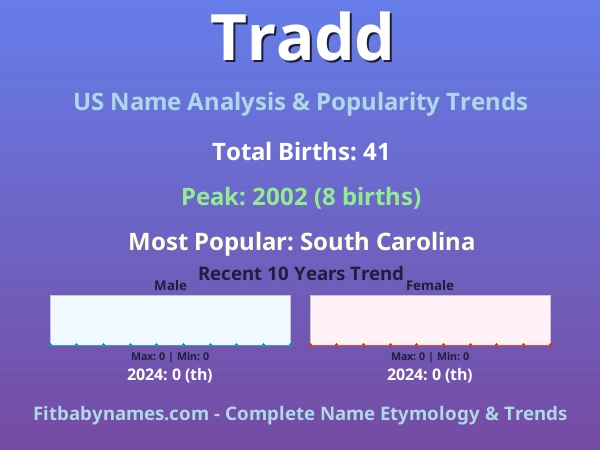 Infographic: Tradd name meaning, origin, and popularity trends in the United States (US baby name analysis chart)