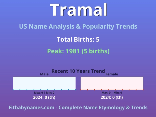 Infographic: Tramal name meaning, origin, and popularity trends in the United States (US baby name analysis chart)