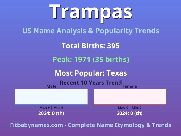 Infographic: Trampas name meaning, origin, and popularity trends in the United States (US baby name analysis chart)