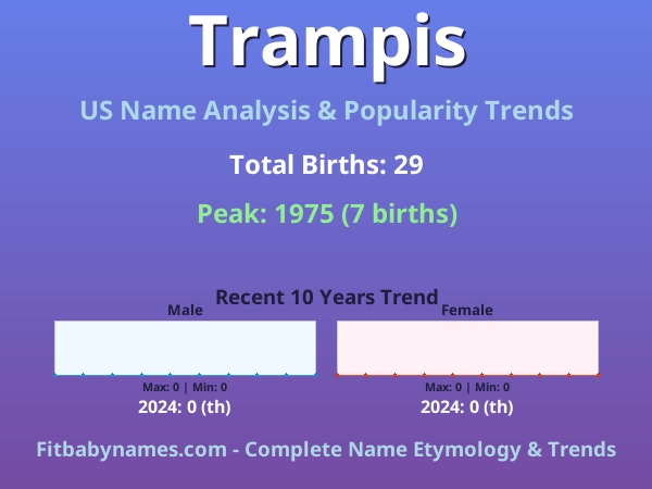 Infographic: Trampis name meaning, origin, and popularity trends in the United States (US baby name analysis chart)