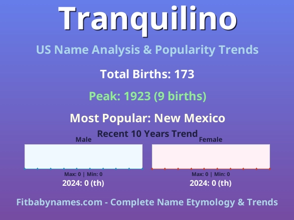 Infographic: Tranquilino name meaning, origin, and popularity trends in the United States (US baby name analysis chart)