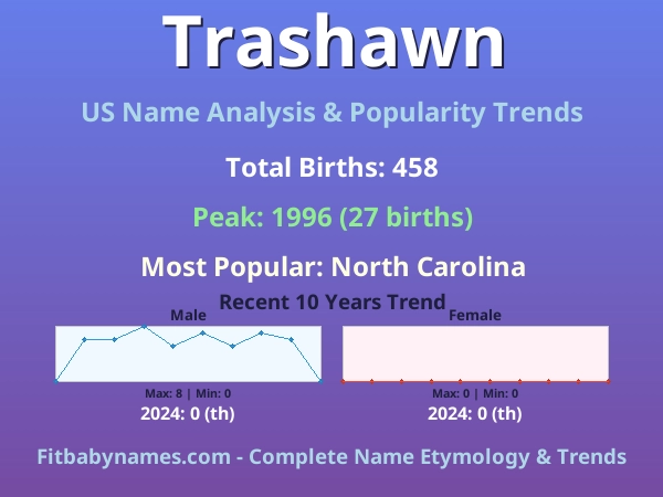 Infographic: Trashawn name meaning, origin, and popularity trends in the United States (US baby name analysis chart)