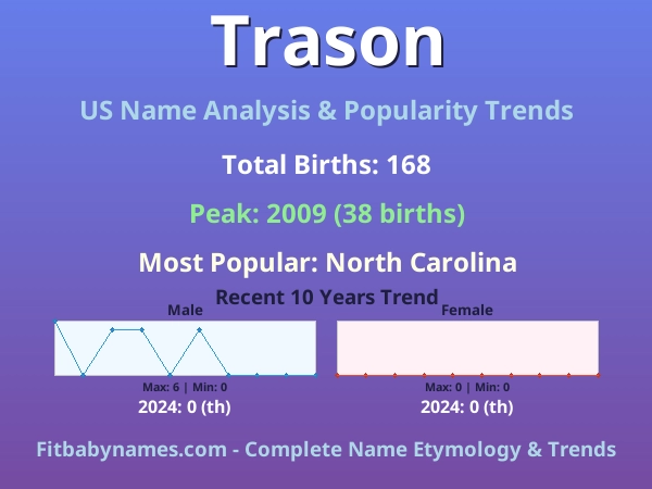 Infographic: Trason name meaning, origin, and popularity trends in the United States (US baby name analysis chart)