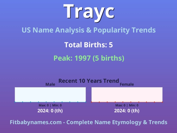 Infographic: Trayc name meaning, origin, and popularity trends in the United States (US baby name analysis chart)
