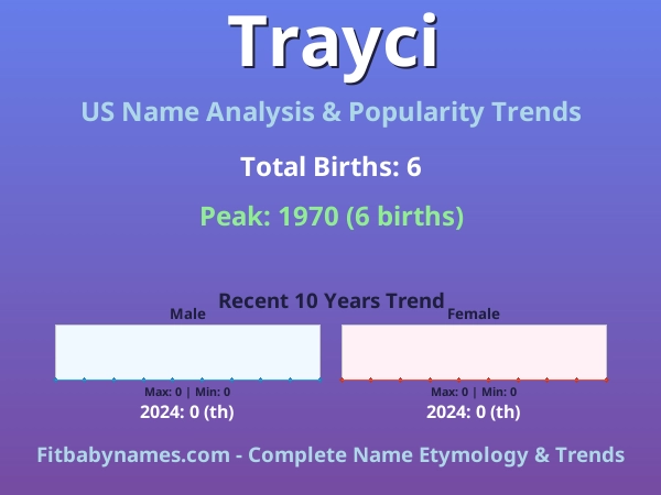 Infographic: Trayci name meaning, origin, and popularity trends in the United States (US baby name analysis chart)