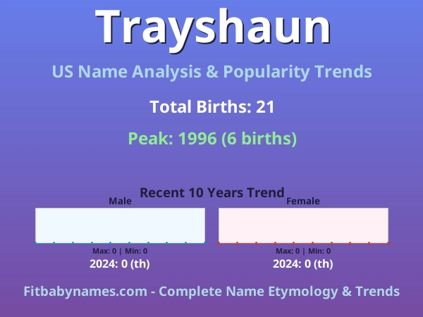 Infographic: Trayshaun name meaning, origin, and popularity trends in the United States (US baby name analysis chart)