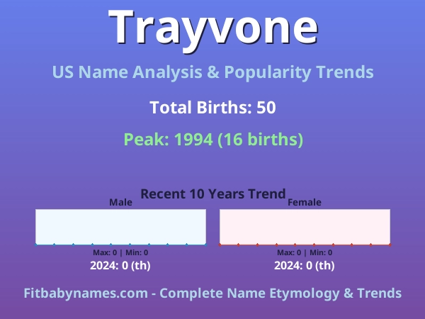 Infographic: Trayvone name meaning, origin, and popularity trends in the United States (US baby name analysis chart)
