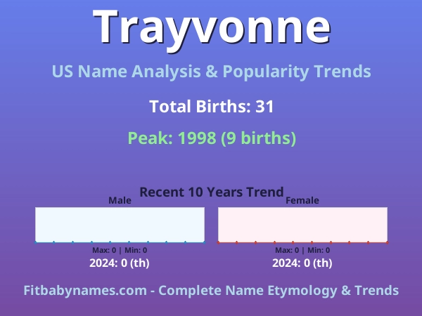Infographic: Trayvonne name meaning, origin, and popularity trends in the United States (US baby name analysis chart)