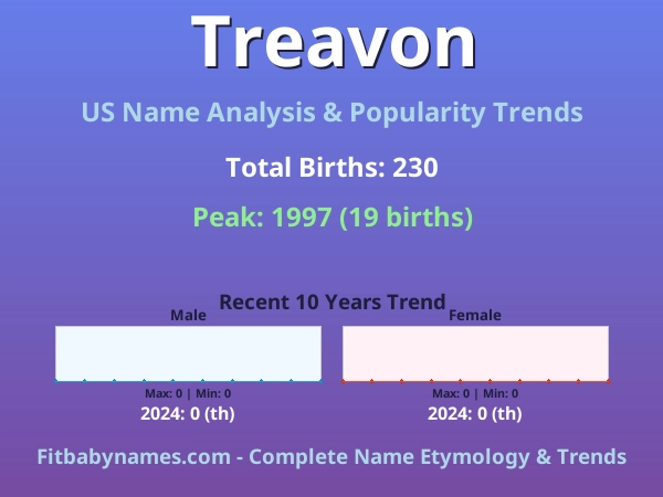 Infographic: Treavon name meaning, origin, and popularity trends in the United States (US baby name analysis chart)