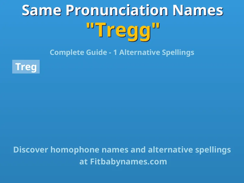 Infographic: Tregg same pronunciation names, similar names, and homophone names