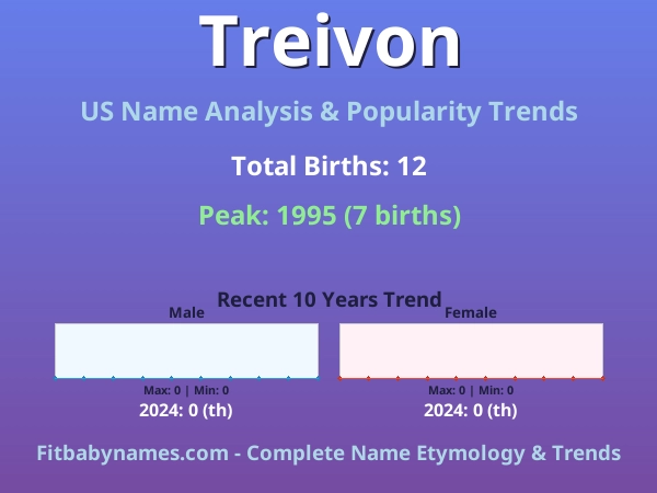 Infographic: Treivon name meaning, origin, and popularity trends in the United States (US baby name analysis chart)