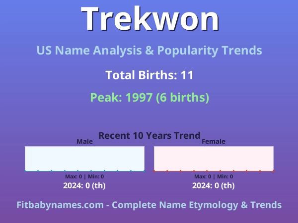 Infographic: Trekwon name meaning, origin, and popularity trends in the United States (US baby name analysis chart)