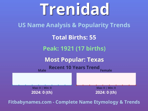 Infographic: Trenidad name meaning, origin, and popularity trends in the United States (US baby name analysis chart)
