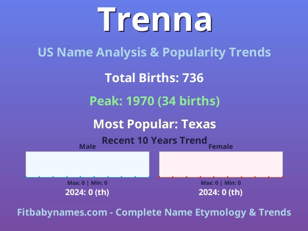 Infographic: Trenna name meaning, origin, and popularity trends in the United States (US baby name analysis chart)