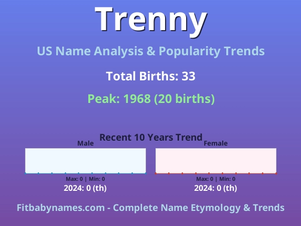Infographic: Trenny name meaning, origin, and popularity trends in the United States (US baby name analysis chart)