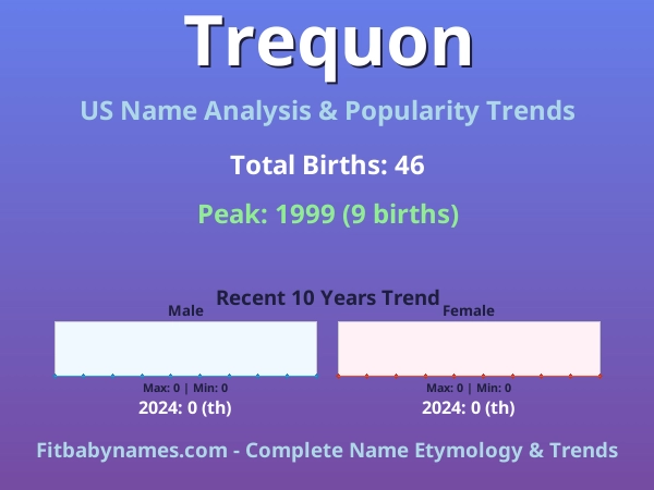 Infographic: Trequon name meaning, origin, and popularity trends in the United States (US baby name analysis chart)