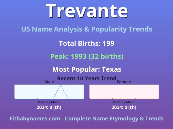 Infographic: Trevante name meaning, origin, and popularity trends in the United States (US baby name analysis chart)