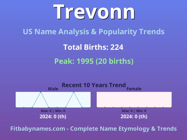 Infographic: Trevonn name meaning, origin, and popularity trends in the United States (US baby name analysis chart)