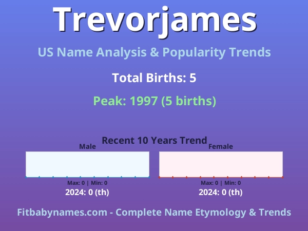 Infographic: Trevorjames name meaning, origin, and popularity trends in the United States (US baby name analysis chart)