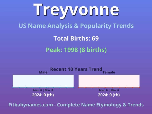 Infographic: Treyvonne name meaning, origin, and popularity trends in the United States (US baby name analysis chart)