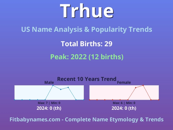 Infographic: Trhue name meaning, origin, and popularity trends in the United States (US baby name analysis chart)