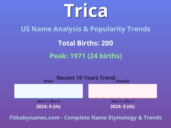 Infographic: Trica name meaning, origin, and popularity trends in the United States (US baby name analysis chart)