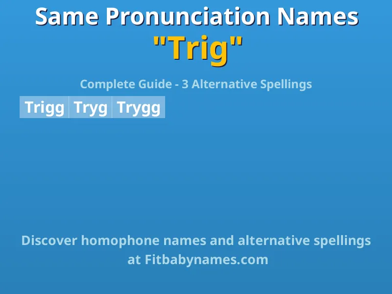 Infographic: Trig same pronunciation names, similar names, and homophone names