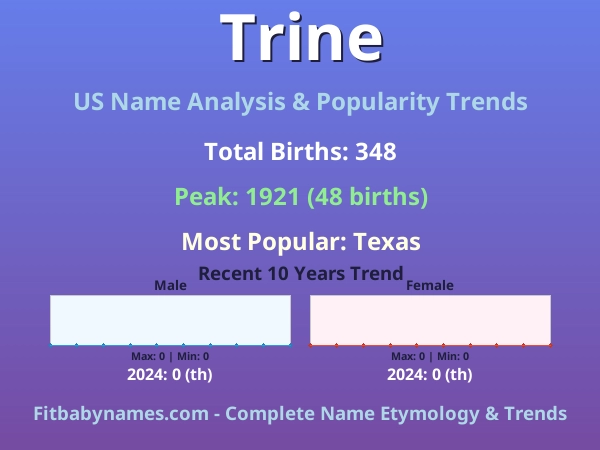 Infographic: Trine name meaning, origin, and popularity trends in the United States (US baby name analysis chart)