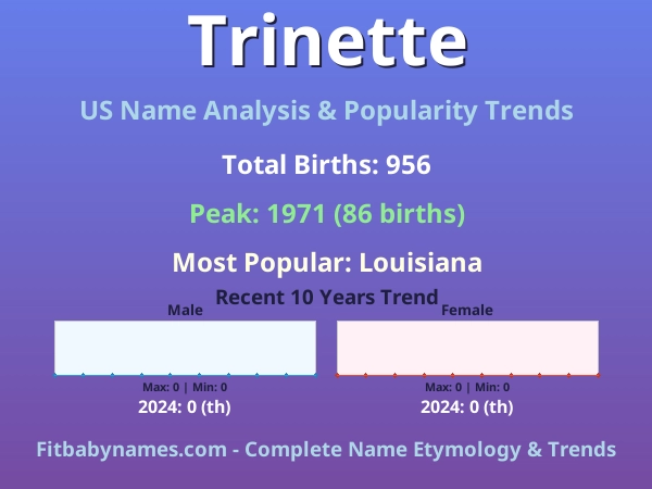 Infographic: Trinette name meaning, origin, and popularity trends in the United States (US baby name analysis chart)