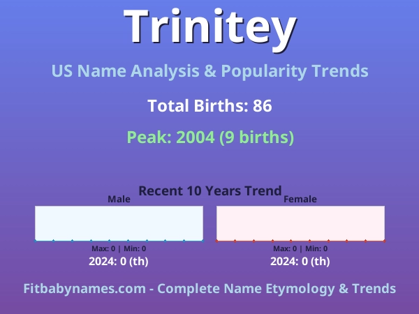 Infographic: Trinitey name meaning, origin, and popularity trends in the United States (US baby name analysis chart)