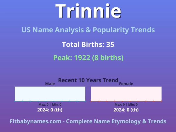 Infographic: Trinnie name meaning, origin, and popularity trends in the United States (US baby name analysis chart)