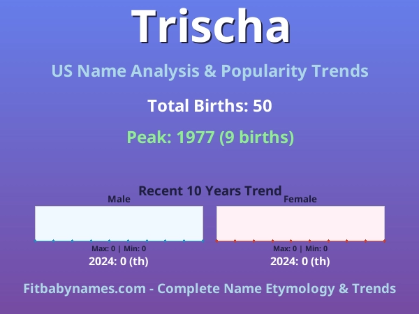 Infographic: Trischa name meaning, origin, and popularity trends in the United States (US baby name analysis chart)