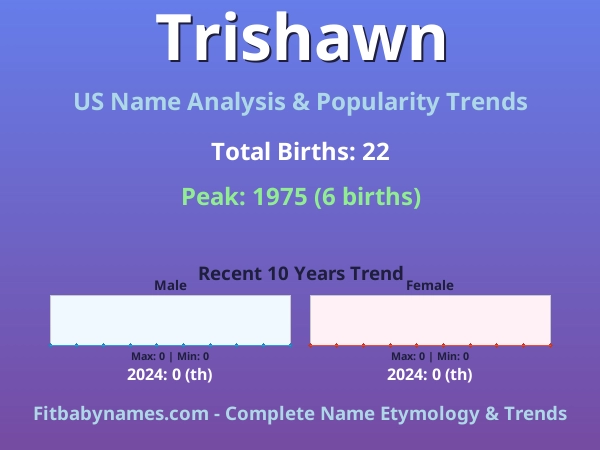 Infographic: Trishawn name meaning, origin, and popularity trends in the United States (US baby name analysis chart)